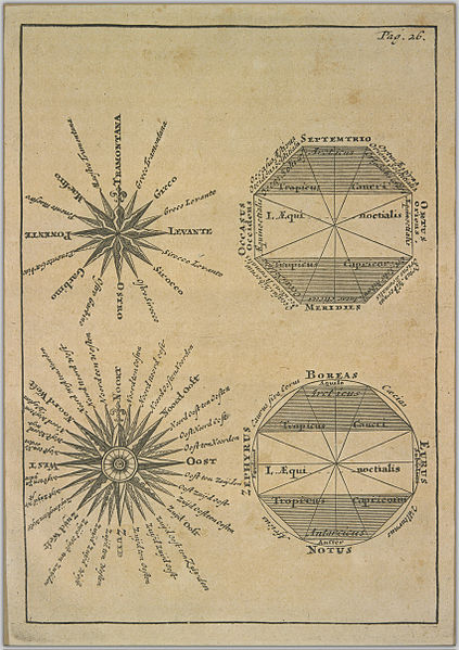 A medieval wind rose from the UBC Library Digital Collections